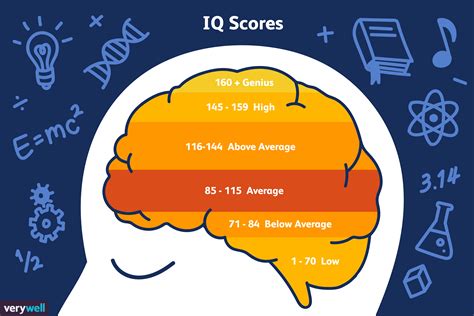 is iq a good measure of intelligence.